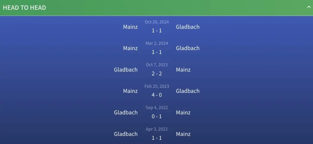 Đối Đầu Gladbach vs Mainz